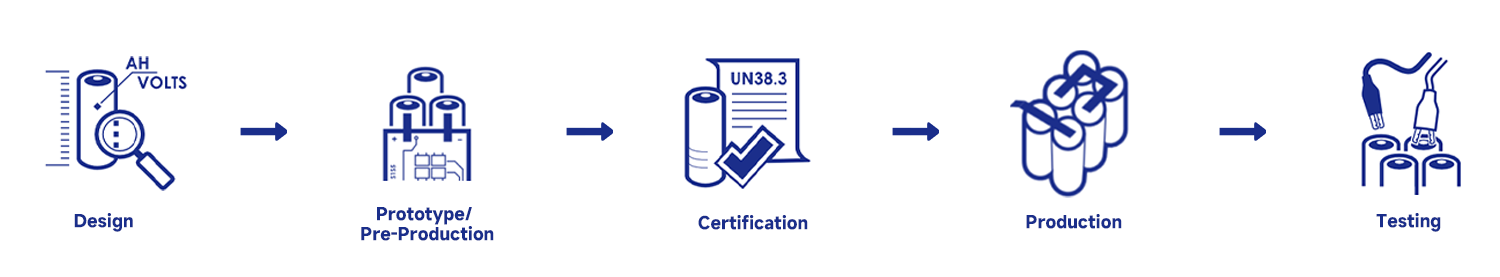 battery pack procedure